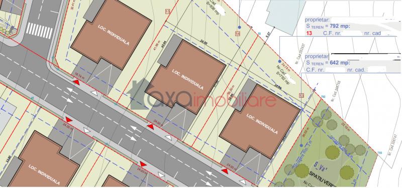 Teren de vanzare in Cluj-Napoca, cartier Borhanci